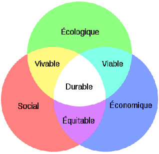 Durabilité Durabilité